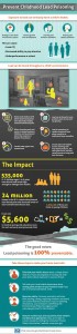 Cover photo for CDC - Lead - Infographic